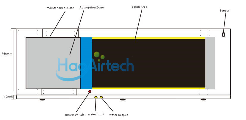 industry sole cleaning machine supplier for high purification rank HAOAIRTECH 3