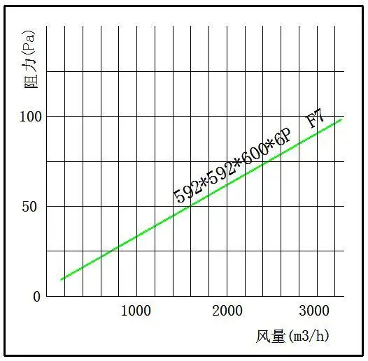 HAOAIRTECH pocket filter manufacturer for pharmaceuticals 3