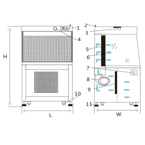 HAOAIRTECH professional horizontal flow hood hood for clean room 3