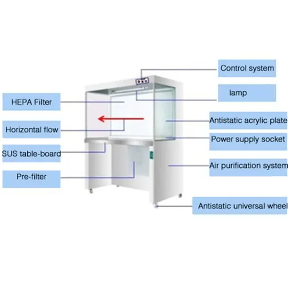 HAOAIRTECH professional horizontal flow hood hood for clean room 2