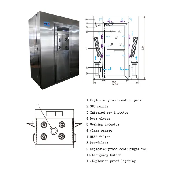 HAOAIRTECH air shower price with stainless steel for oil refinery 2