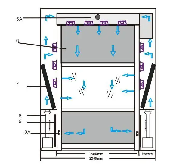 HAOAIRTECH air shower with three side blowing for ten person1 2