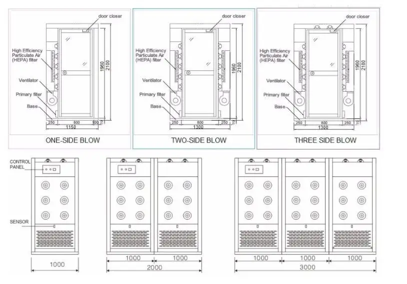 explosion proof air shower system with three side blowing for large scale semiconductor factory 4