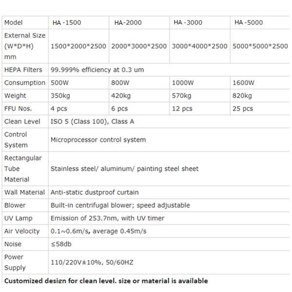 high efficiency cleanroom cleaning supplies with constant temperature and humidity controlled for sterile food and drug production 3