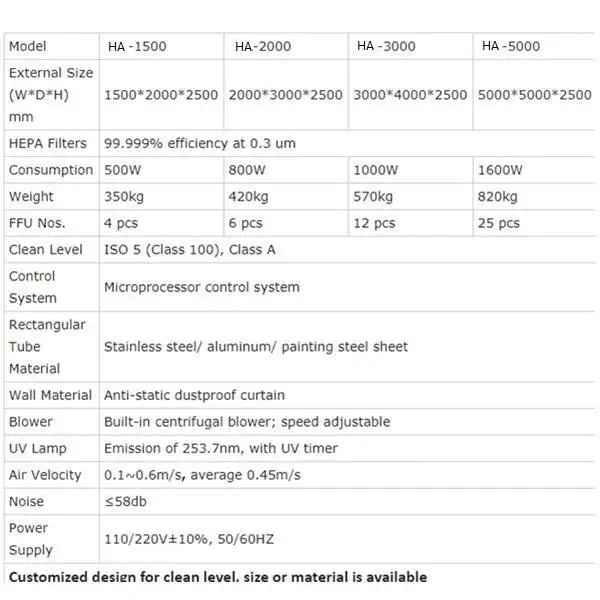 high efficiency cleanroom cleaning supplies with constant temperature and humidity controlled for sterile food and drug production 3
