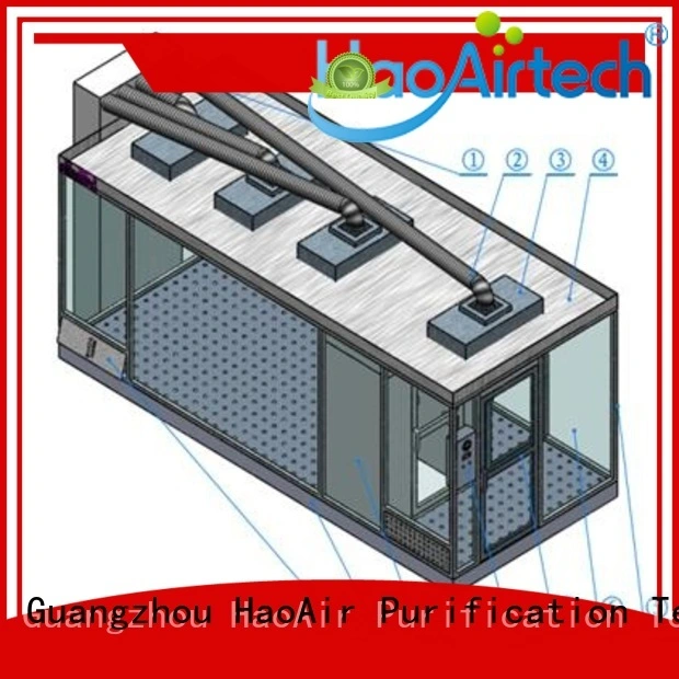 HAOAIRTECH high efficiency softwall cleanroom with constant temperature and humidity controlled for semiconductor factory 1