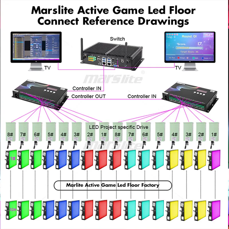 Marslite 3d Dance Floor PassDistributor 5