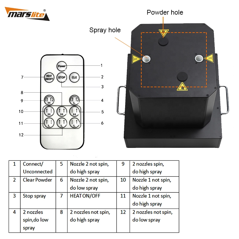 Can Lighting 220V/10A Internationalexpress/Air/SeaFactory Price 3