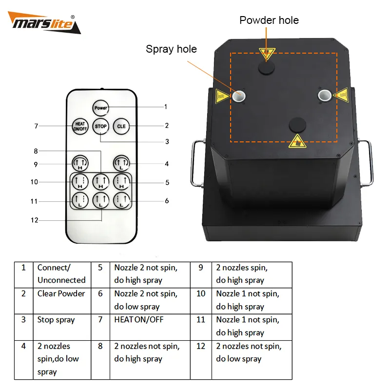 Can Lighting 220V/10A Internationalexpress/Air/SeaFactory Price 3