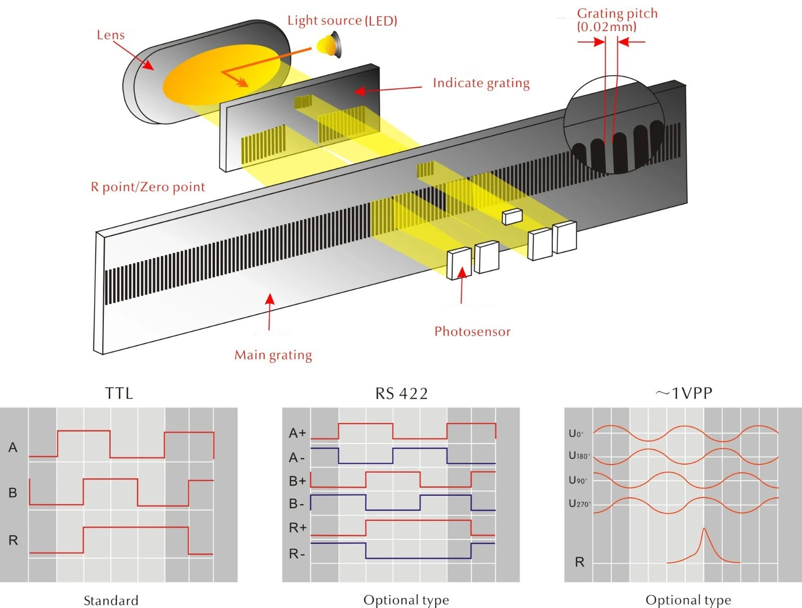automatic cnc vision measuring system design for computer 2