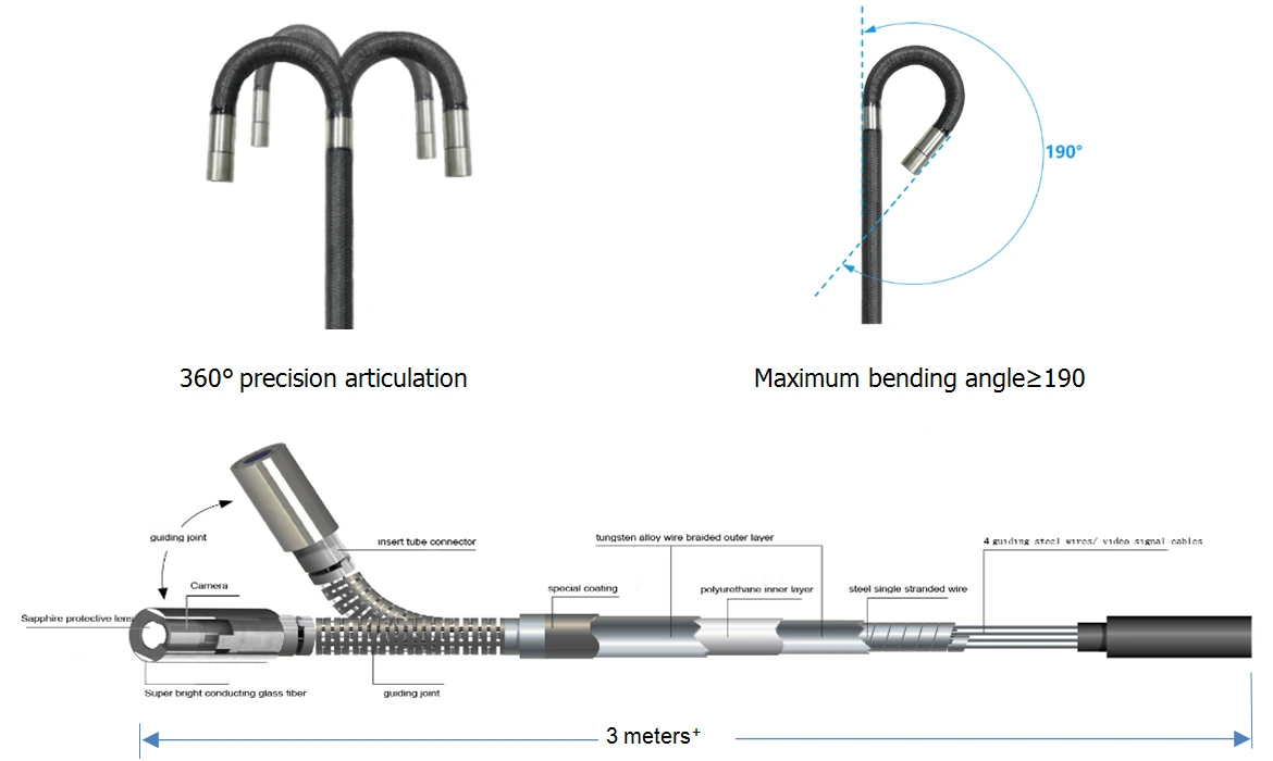 Sinowon efficient Videoscope from China for industry 4