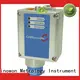 Sinowon color video camera inquire now for industry 1