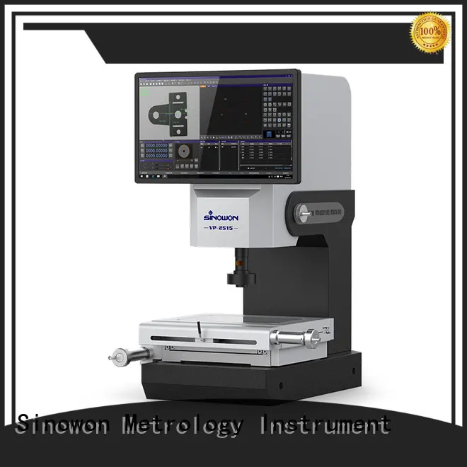 quality visual measurement from China for small areas 1