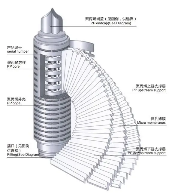 Lvyuan titanium stainless steel filter housing manufacturers with fin end cap for sea water desalination38 2