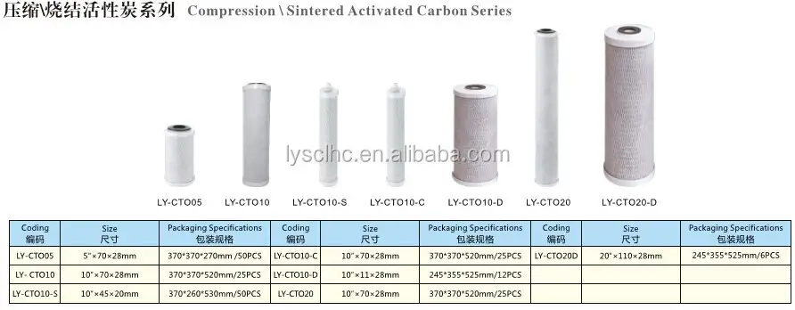 CE Certification Household Pre-Filtration Use CTO filter carbon block Cartrige 11 CE Certification Household Pre-Filtration Use CTO filter carbon block Cartrige 24
