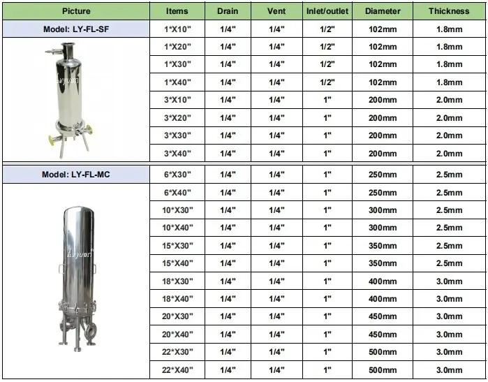 stainless steel cartridge filter housing high safety for purify 3