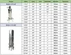 stainless steel cartridge filter housing high safety for purify 3