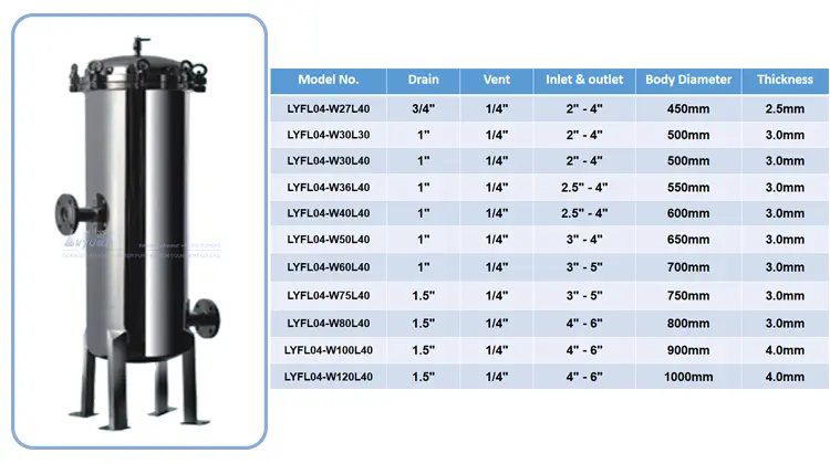 Lvyuan titanium stainless steel filter housing manufacturers with fin end cap for sea water desalination90 7
