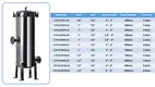 Lvyuan titanium stainless steel filter housing manufacturers with fin end cap for sea water desalination90 7