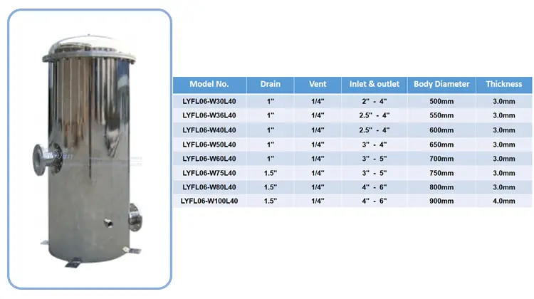 Lvyuan titanium stainless steel filter housing manufacturers with fin end cap for sea water desalination90 10