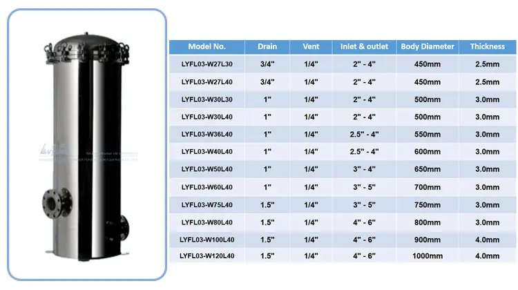 Lvyuan titanium stainless steel filter housing manufacturers with fin end cap for sea water desalination90 5