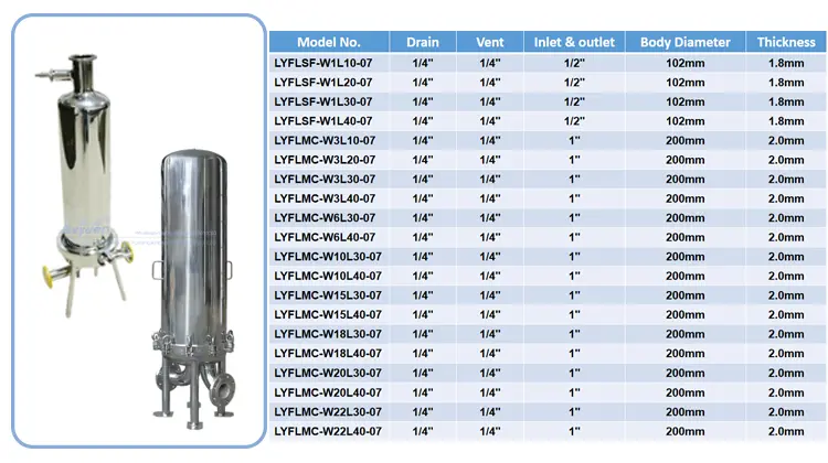 Lvyuan stainless steel cartridge filter housing suppliers for water 9