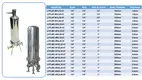 Lvyuan stainless steel cartridge filter housing suppliers for water 9