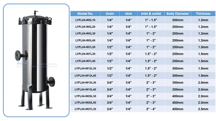 Lvyuan titanium stainless steel filter housing manufacturers with fin end cap for sea water desalination90 6