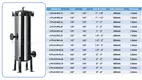 Lvyuan titanium stainless steel filter housing manufacturers with fin end cap for sea water desalination90 6