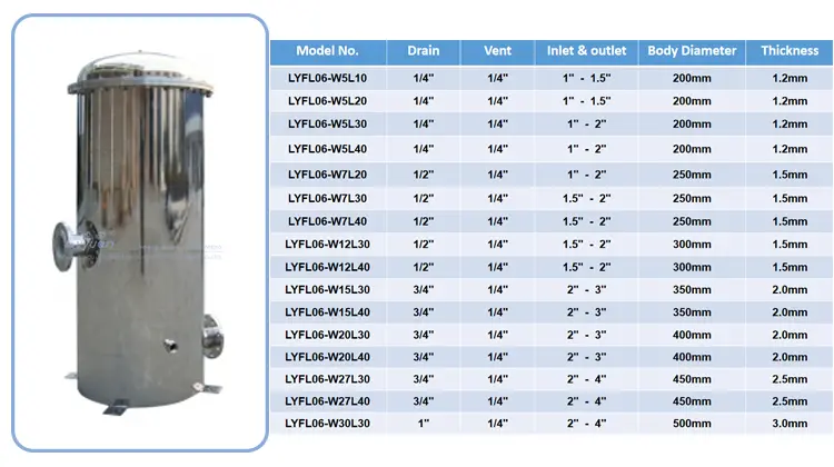 Lvyuan titanium stainless steel filter housing manufacturers with fin end cap for sea water desalination90 9