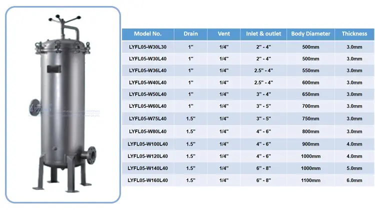 Lvyuan titanium stainless steel filter housing manufacturers with fin end cap for sea water desalination90 8