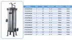 Lvyuan titanium stainless steel filter housing manufacturers with fin end cap for sea water desalination90 8