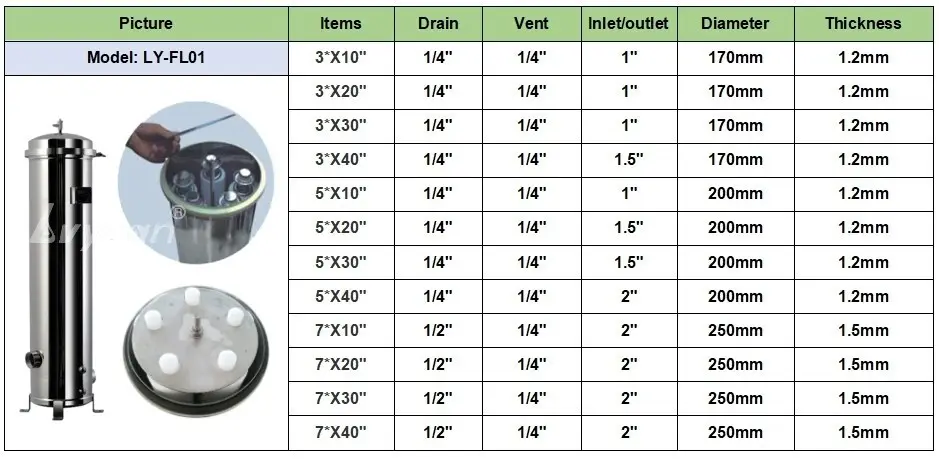 stainless steel cartridge filter housing high safety for purify 4