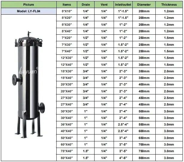 stainless steel cartridge filter housing high safety for purify 6