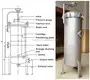 stainless steel cartridge filter housing high safety for purify 2