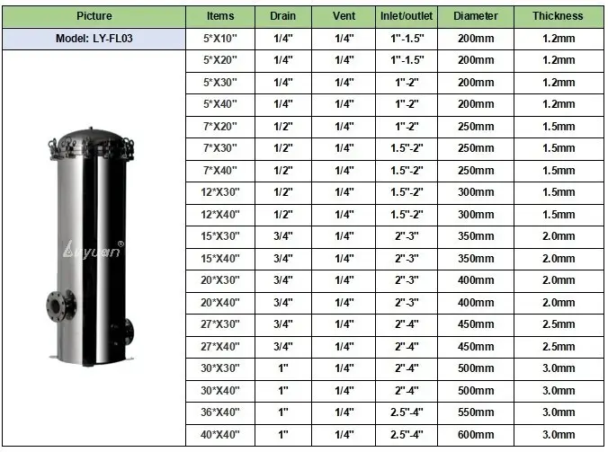 stainless steel cartridge filter housing high safety for purify 5