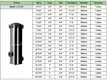 stainless steel cartridge filter housing high safety for purify 5