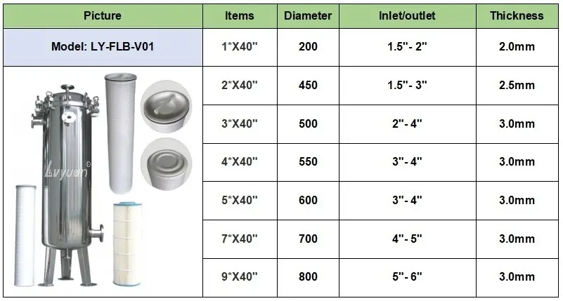 stainless steel cartridge filter housing high safety for purify 9