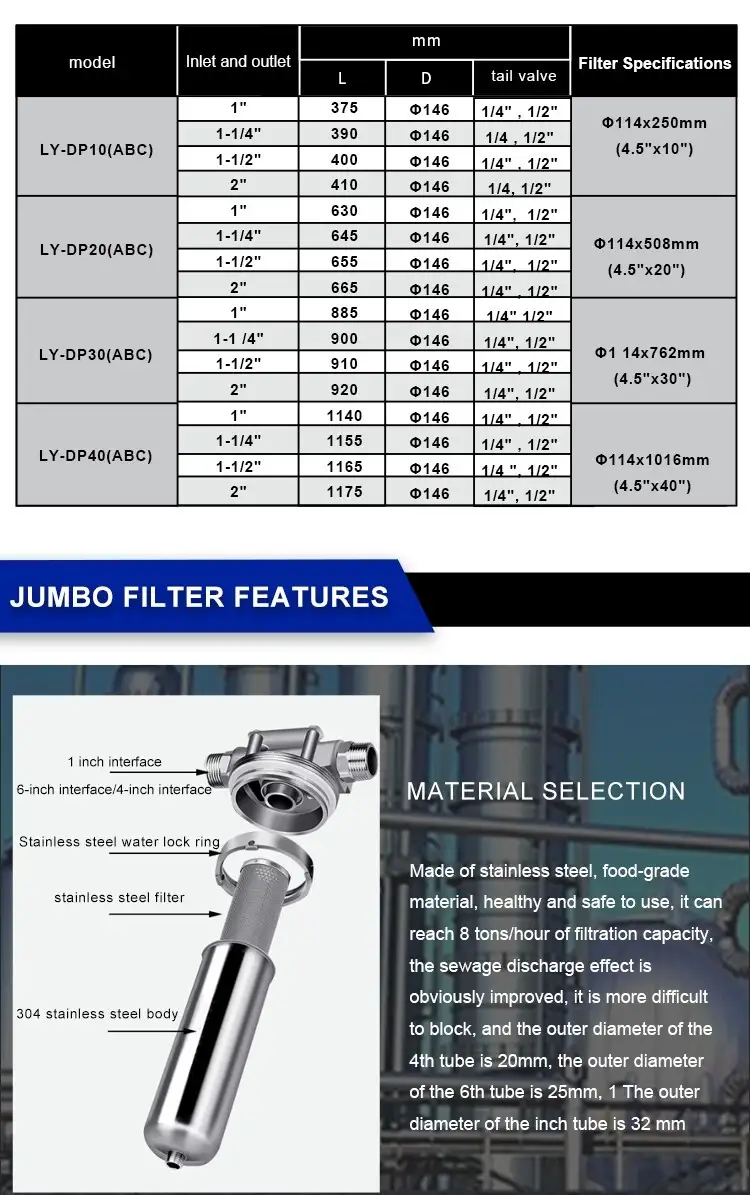 Stainless Steel Single Core Big Blue Filter Housing 9
