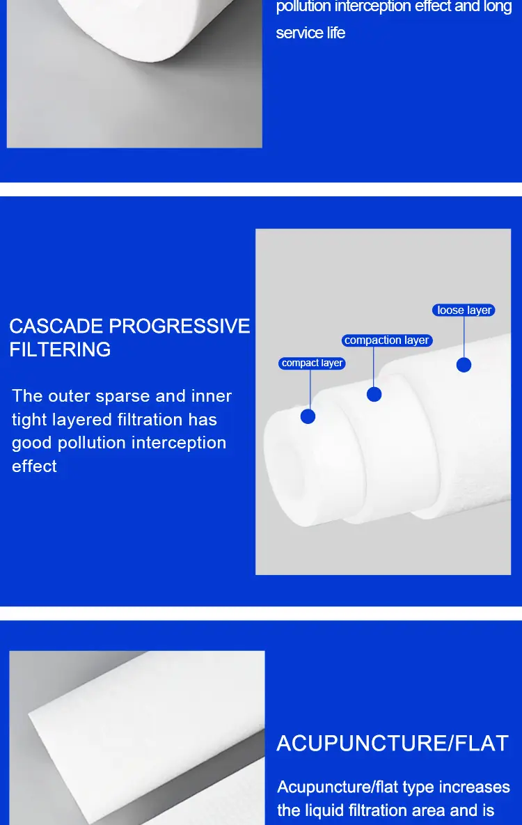 Wholesale Polypropylene PP Meltblown Filter Element 8
