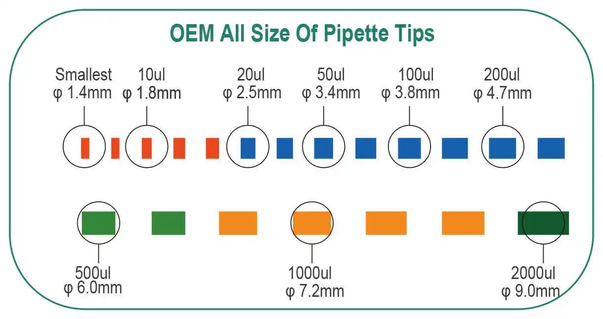 Factory OEM sintered Porous polyethylene pe filter for filtered pipette tips 6