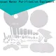 Lvyuan sintered filter cartridge manufacturer for food and beverage3 1