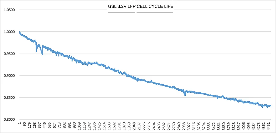 GSL ENERGY off-grid deep cycle rv battery bulk production for motorcycle 7