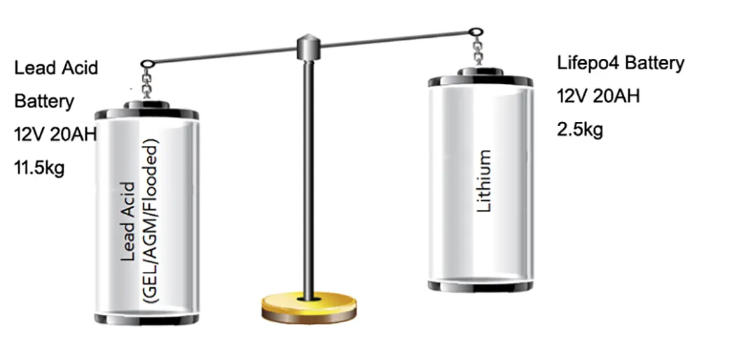 GSL ENERGY quality-assured lithium car battery high rate discharge high performance 8
