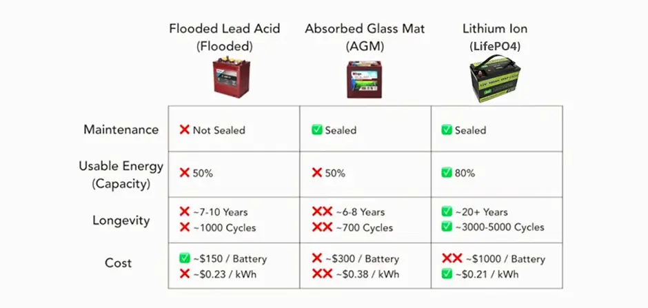 factory direct solar energy system adjustable fast delivery 4
