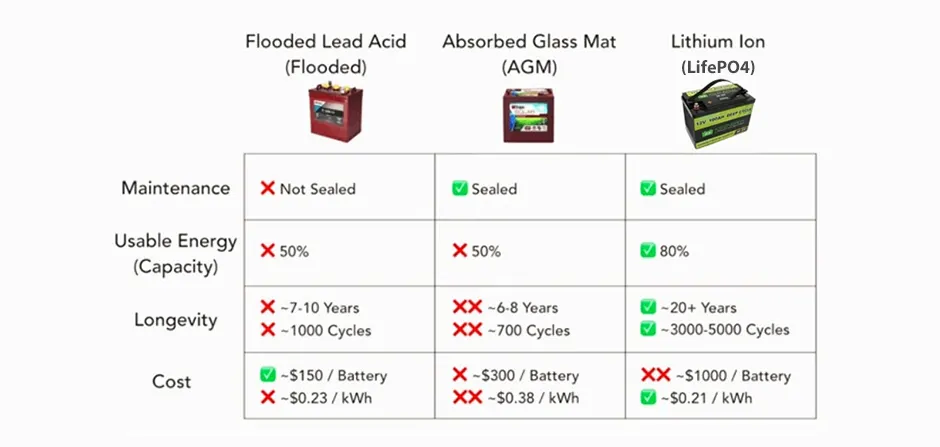 wholesale smart energy systems adjustable large capacity 4