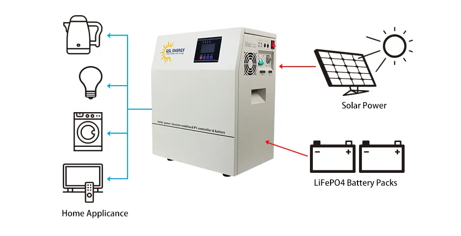 factory direct solar energy system adjustable fast delivery 2