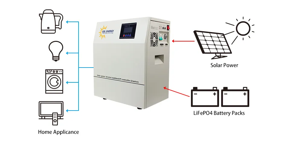 wholesale smart energy systems adjustable large capacity 2
