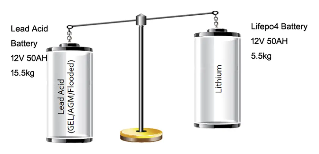 GSL ENERGY light weight lifepo4 battery pack bulk production for car 8