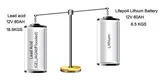 GSL ENERGY camera battery storage order now led display 8